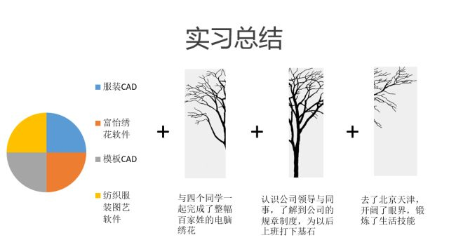 實習總結 實習總結